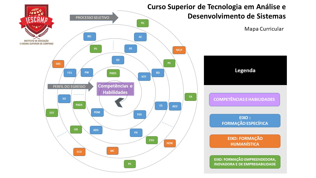 Curso de Análise e Desenvolvimento de Sistemas